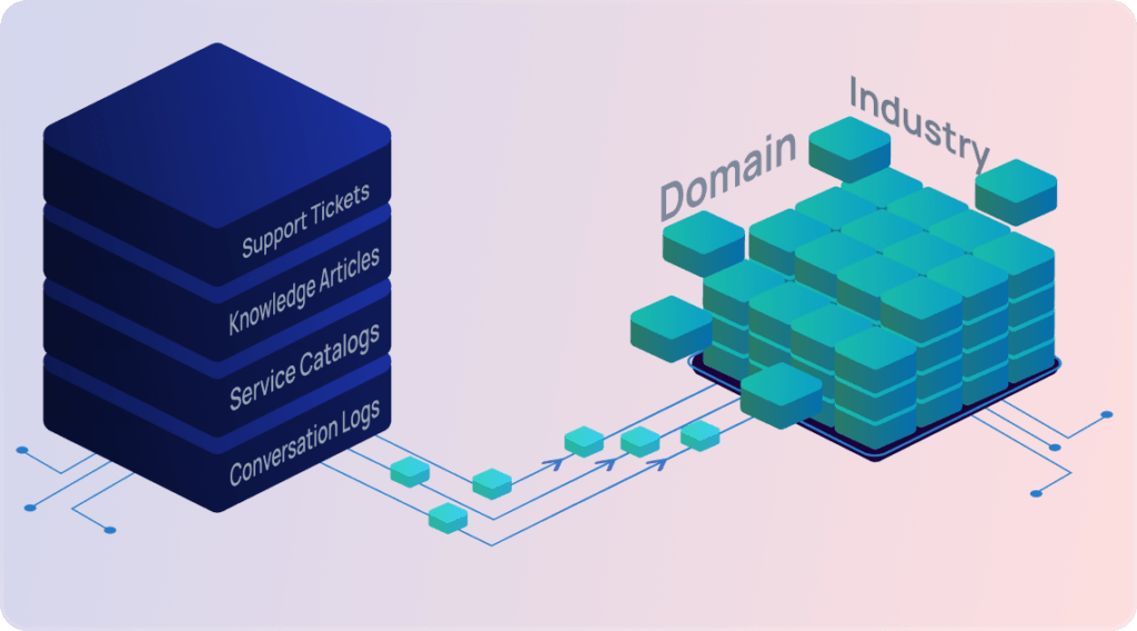 Domain-specific LLMs Grounded in Your Data