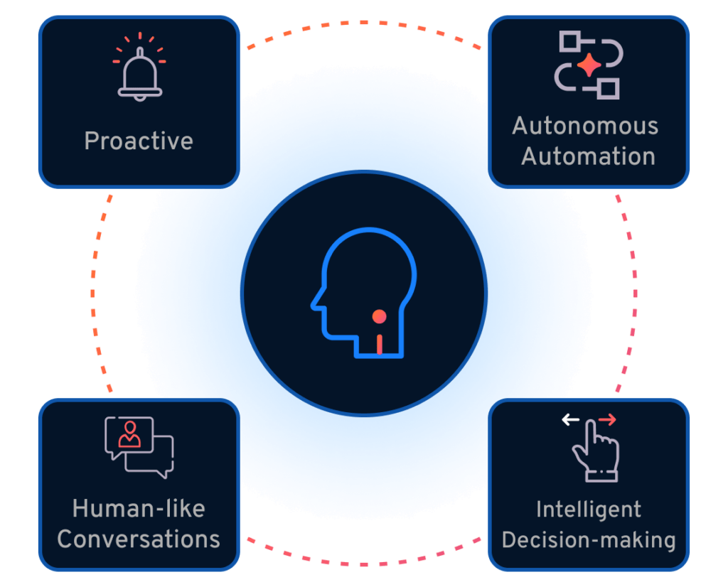 End-to-End AI Agent Orchestration