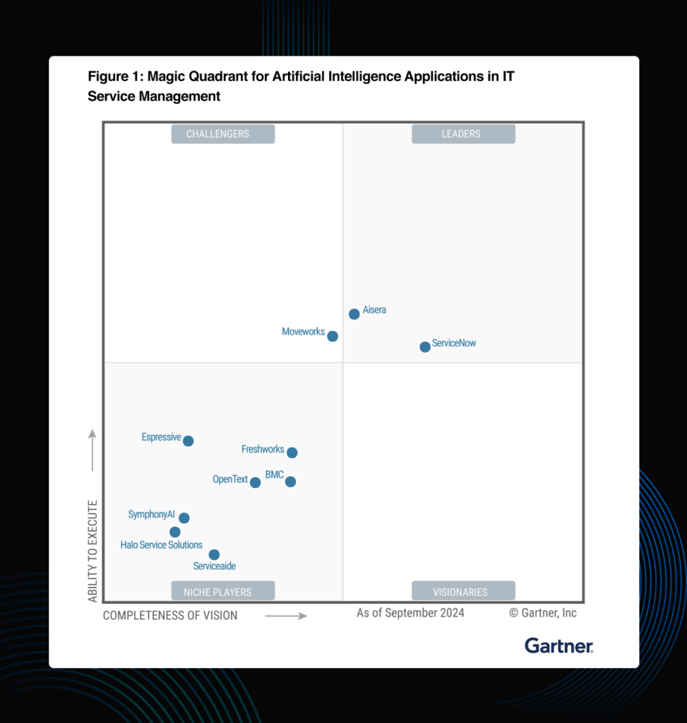 Gartner Magic Quadrant report details for ITSM