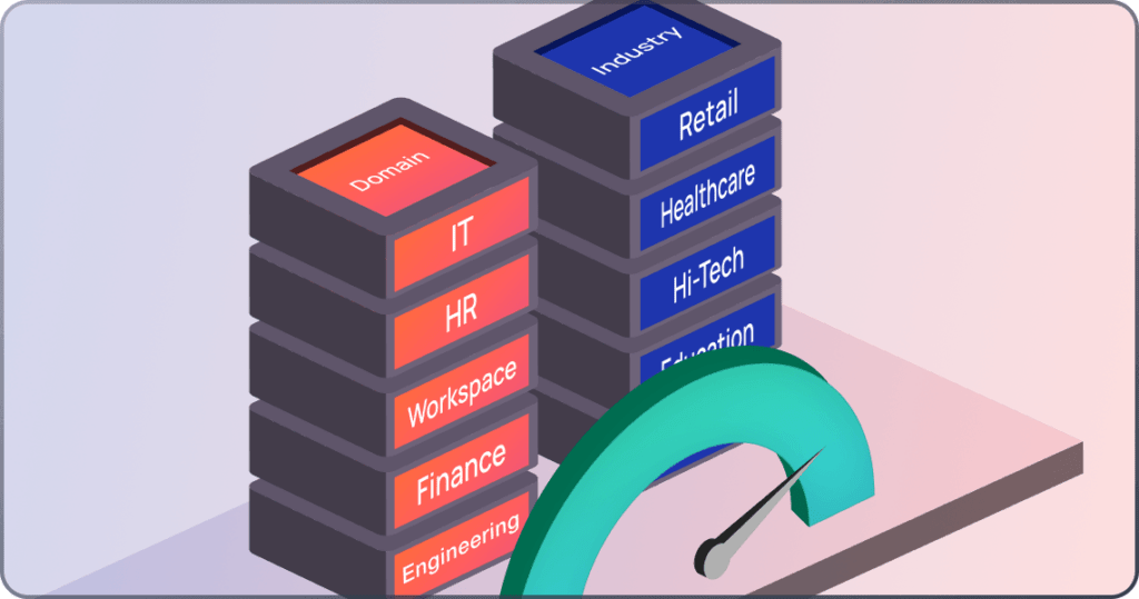 Increase Response Accuracy with Domain-specific LLMs for AI Agents