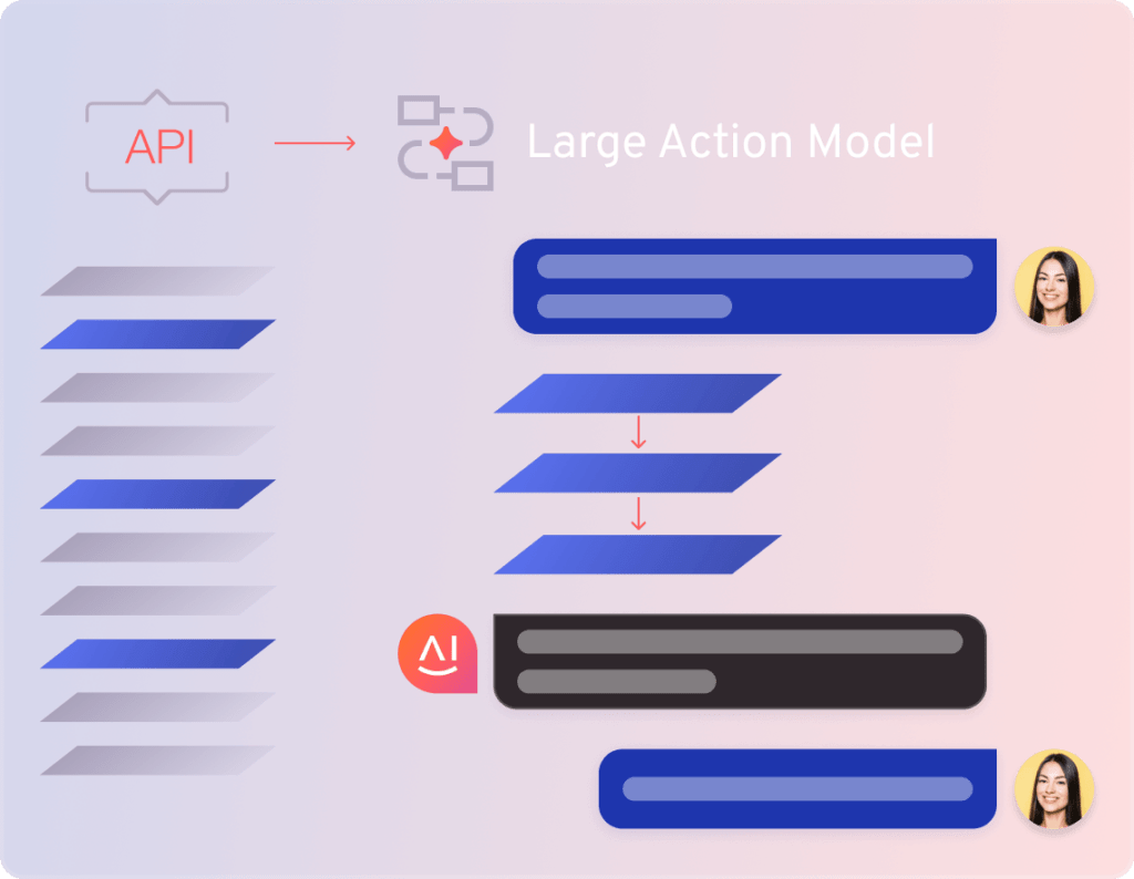 Large Action Model (LAM) Integration