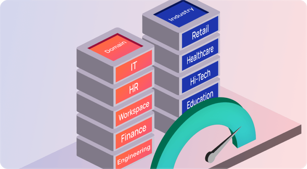 Maximize Efficiency with Domain-specific LLMs