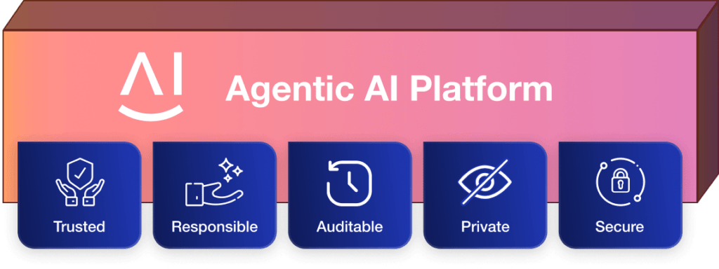 Responsible Agentic AI with Aisera’s TRAPS Framework