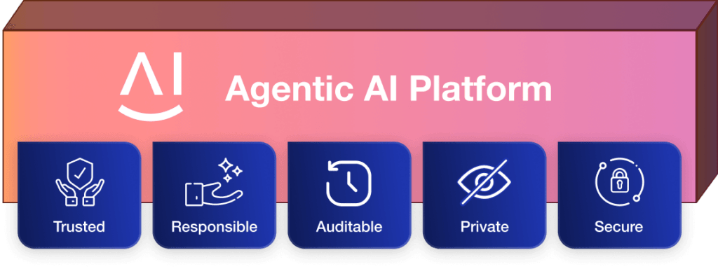 Responsible Agentic AI with Aisera’s TRAPS Framework