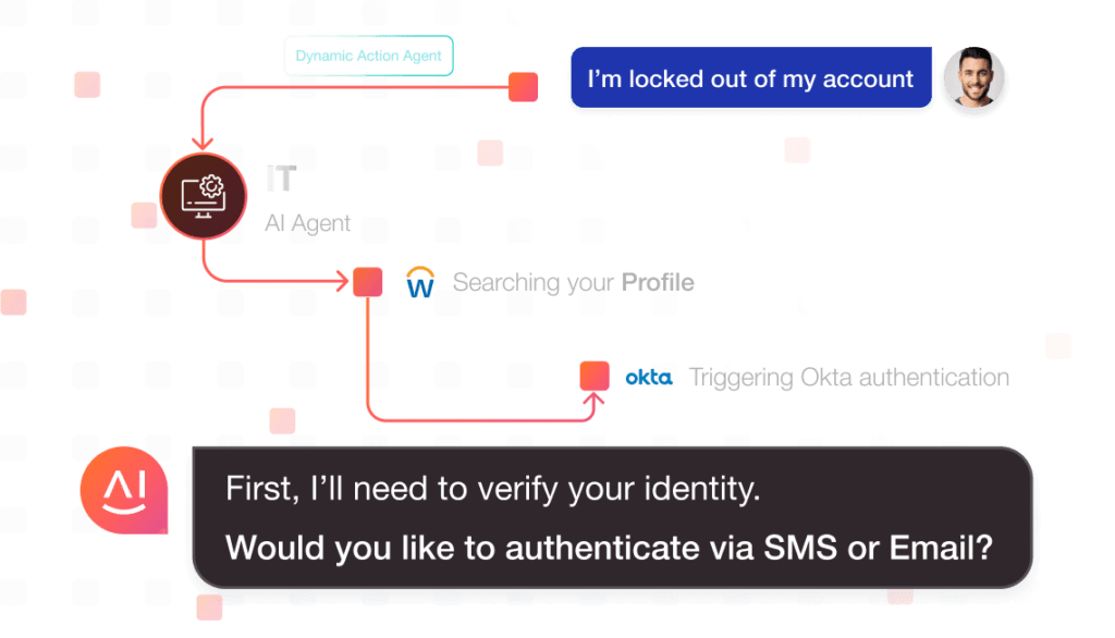 Dynamic Action Flow in ITSM