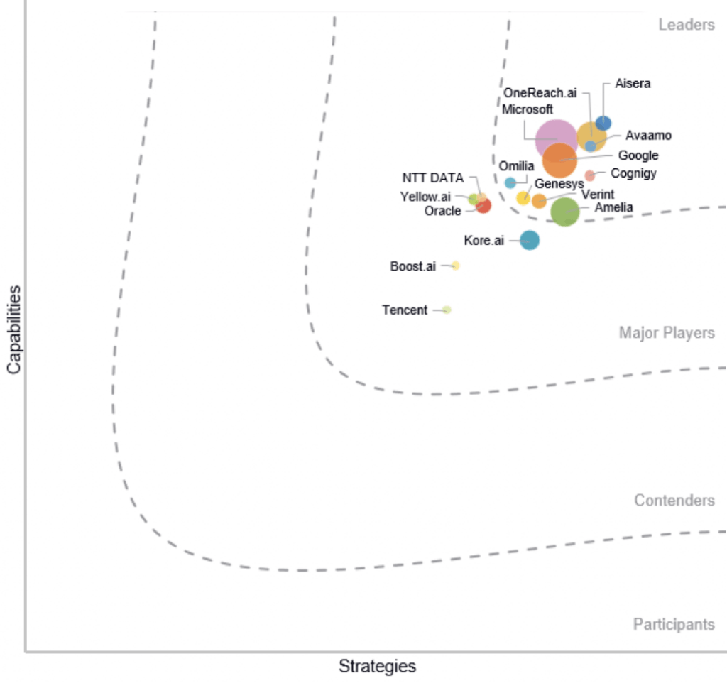 IDC report on generative AI for enterprises