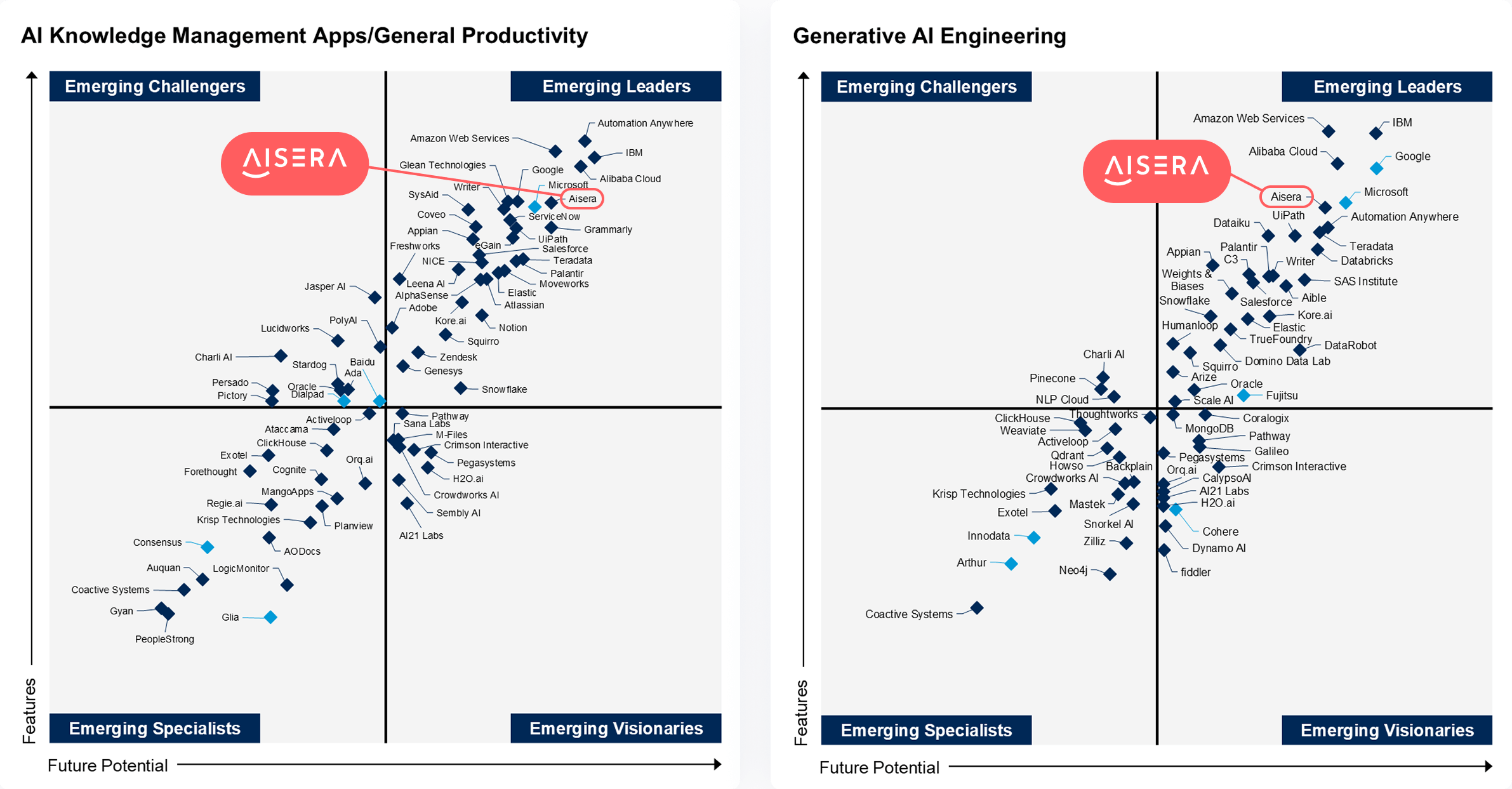 gartner-innovation-guide-image
