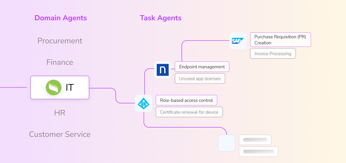 The domain Agents