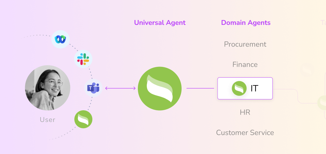 The Universal Agent