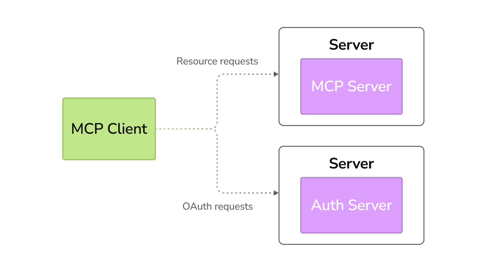 MCP server concept explained