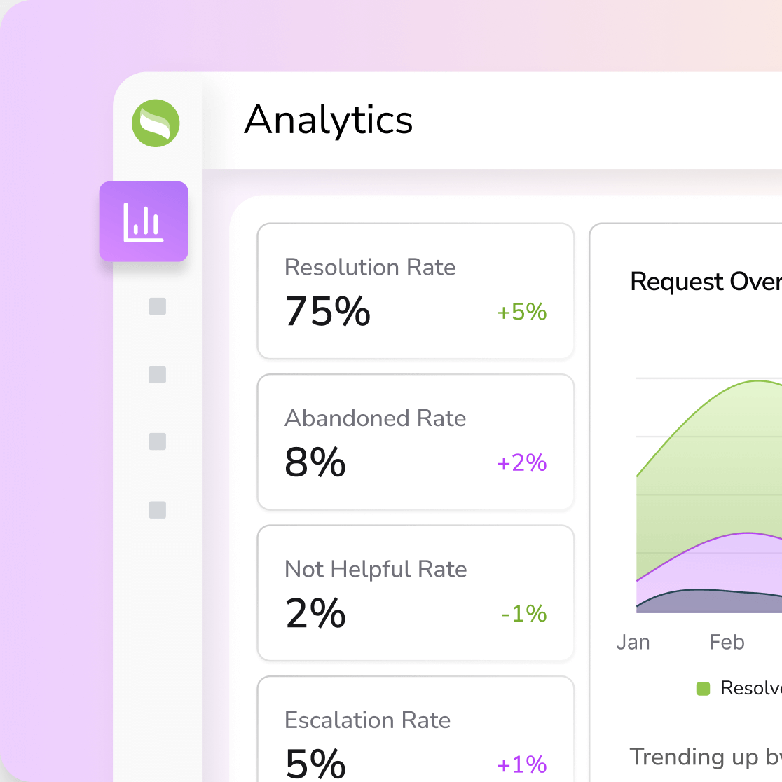 real time analytics