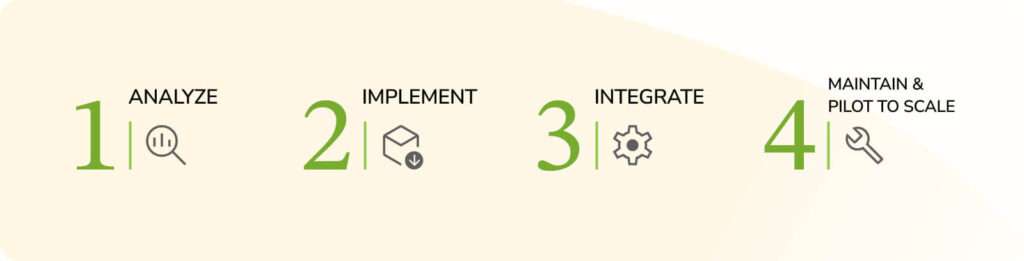 Step by step IT Operations Automation Implementation