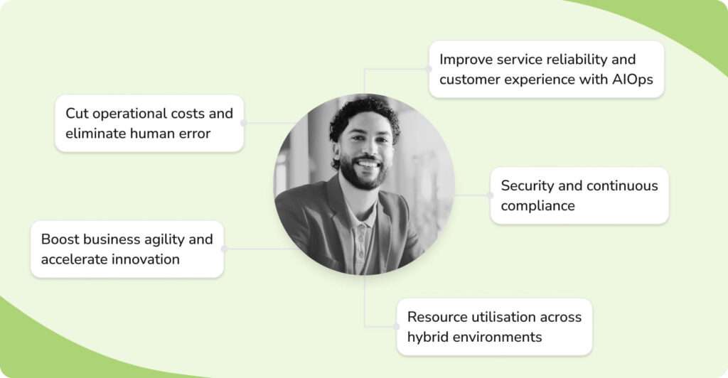 Benefits of Intelligent IT Operations