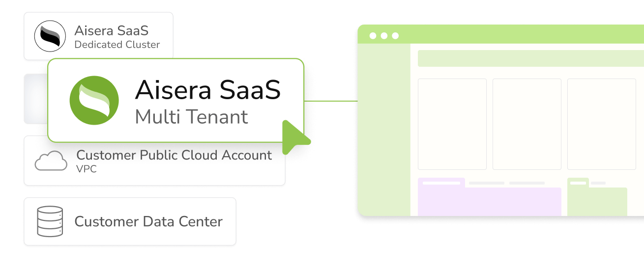 Flexible deployment options
