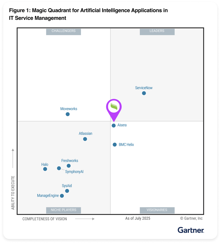 gartner-mq-comparision-page