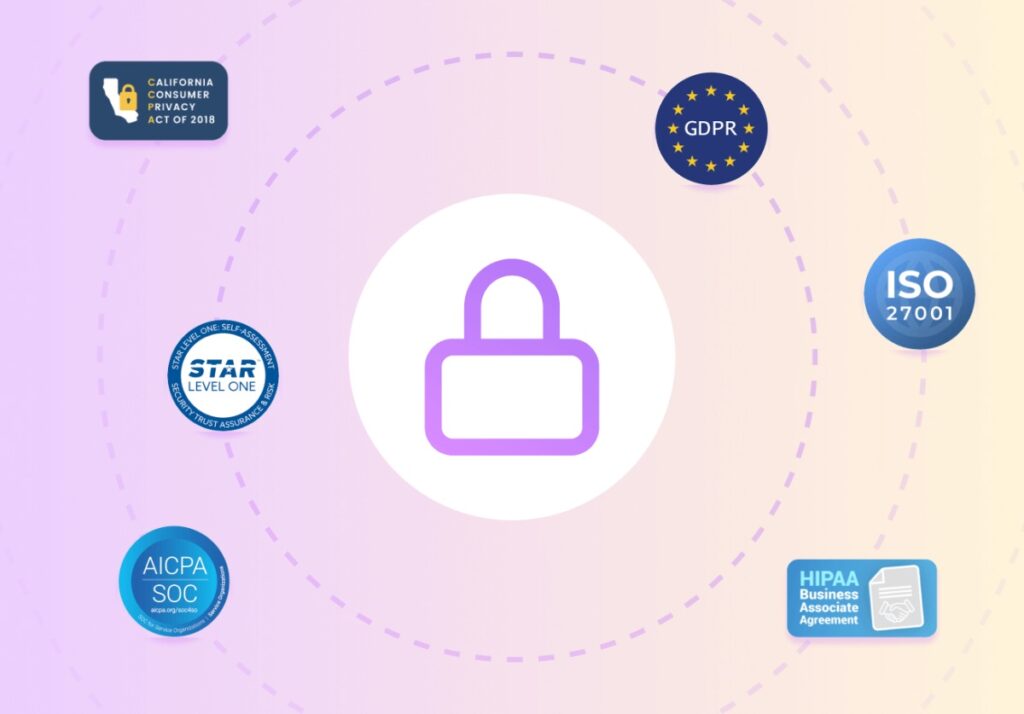 Top agentic AI compliance