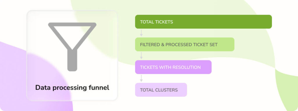 AI knowledge base to turn tickets into articles