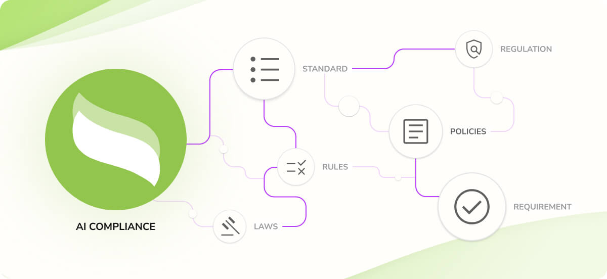 What is agentic AI compliance